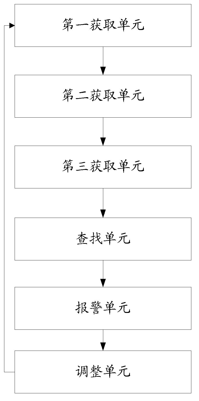 Optimization method and device of operation of power station boiler