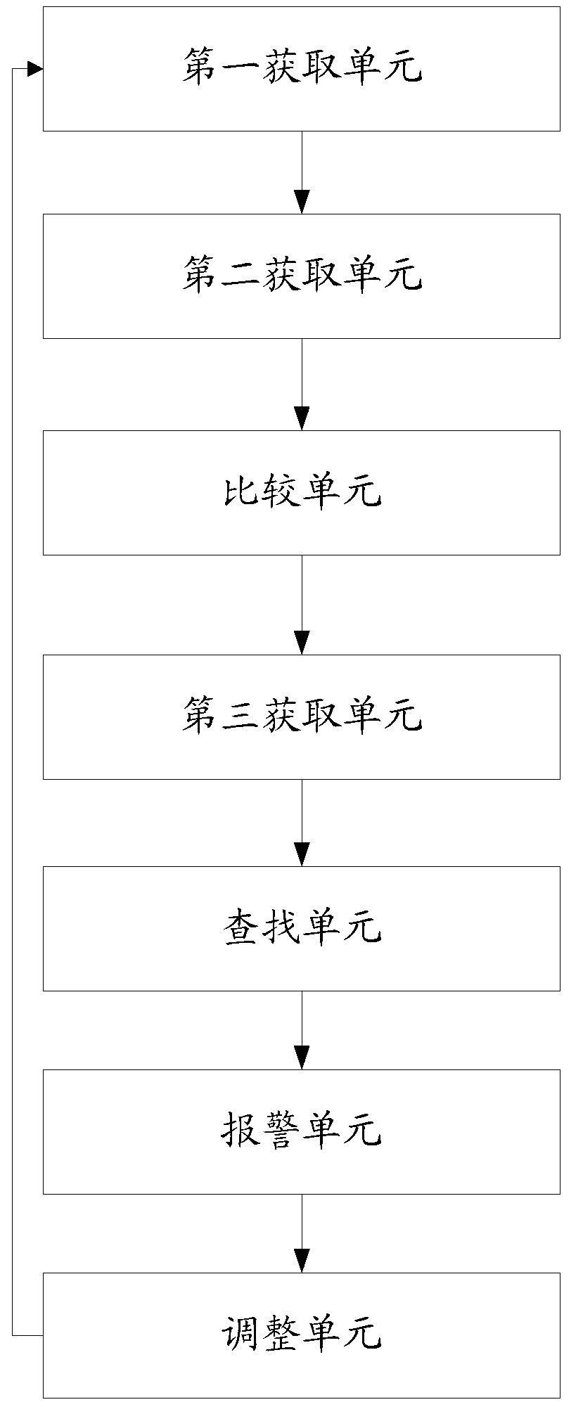 Optimization method and device of operation of power station boiler