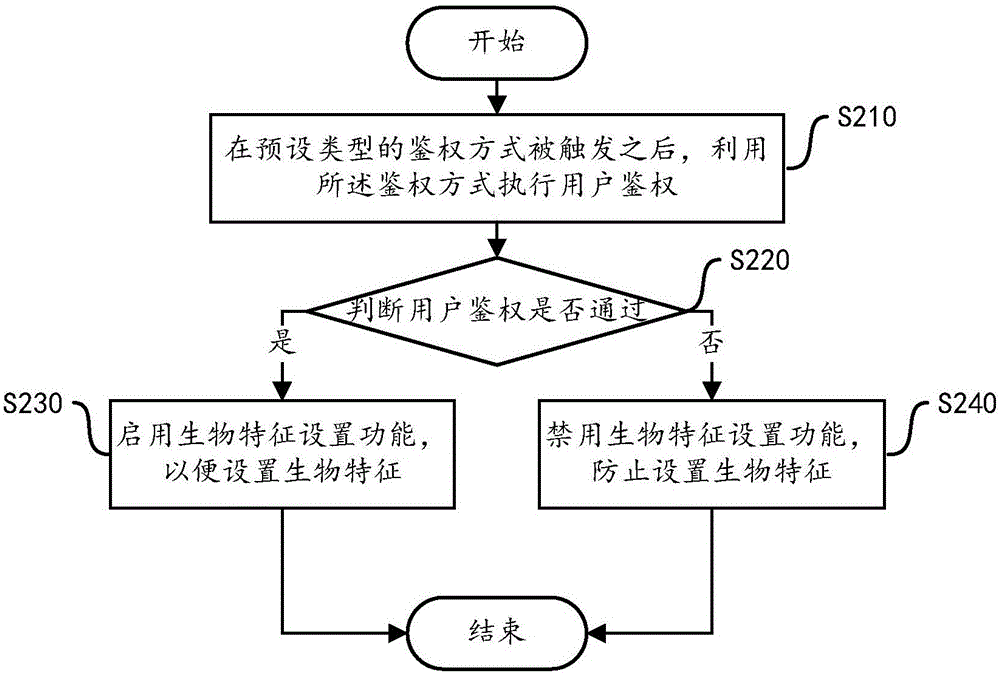 Biological characteristic setting method and device