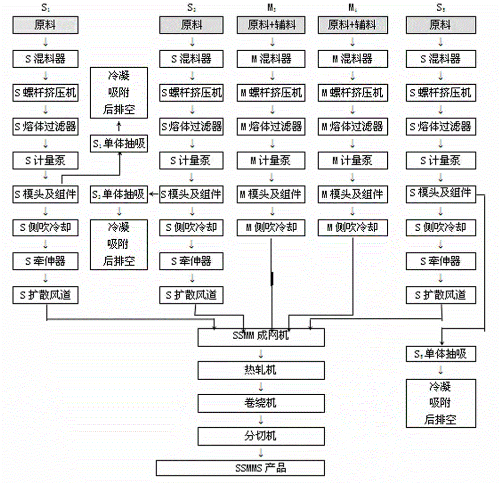 Non-woven fabric production device