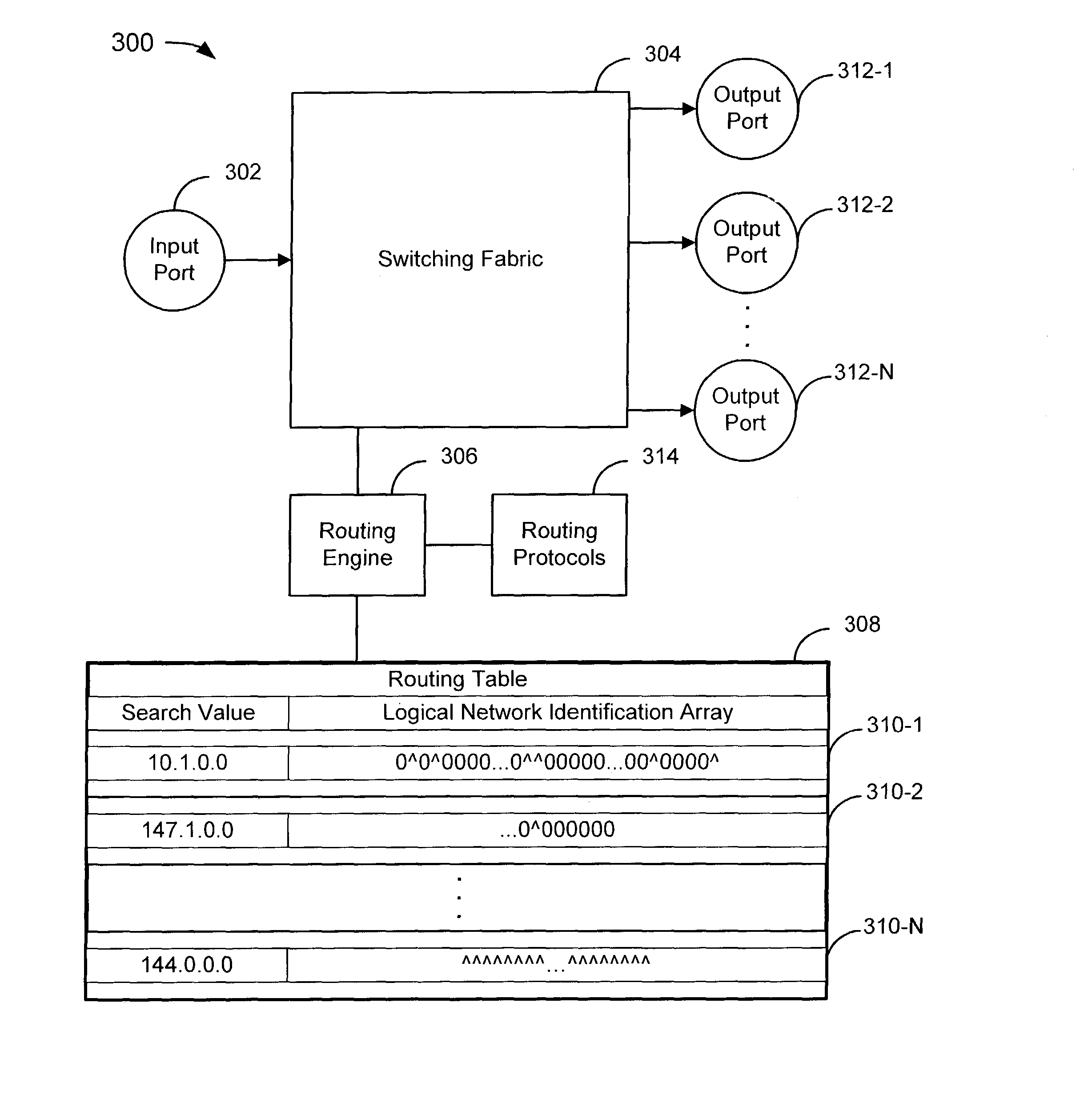 Forwarding traffic in a network using a single forwarding table that includes forwarding information related to a plurality of logical networks