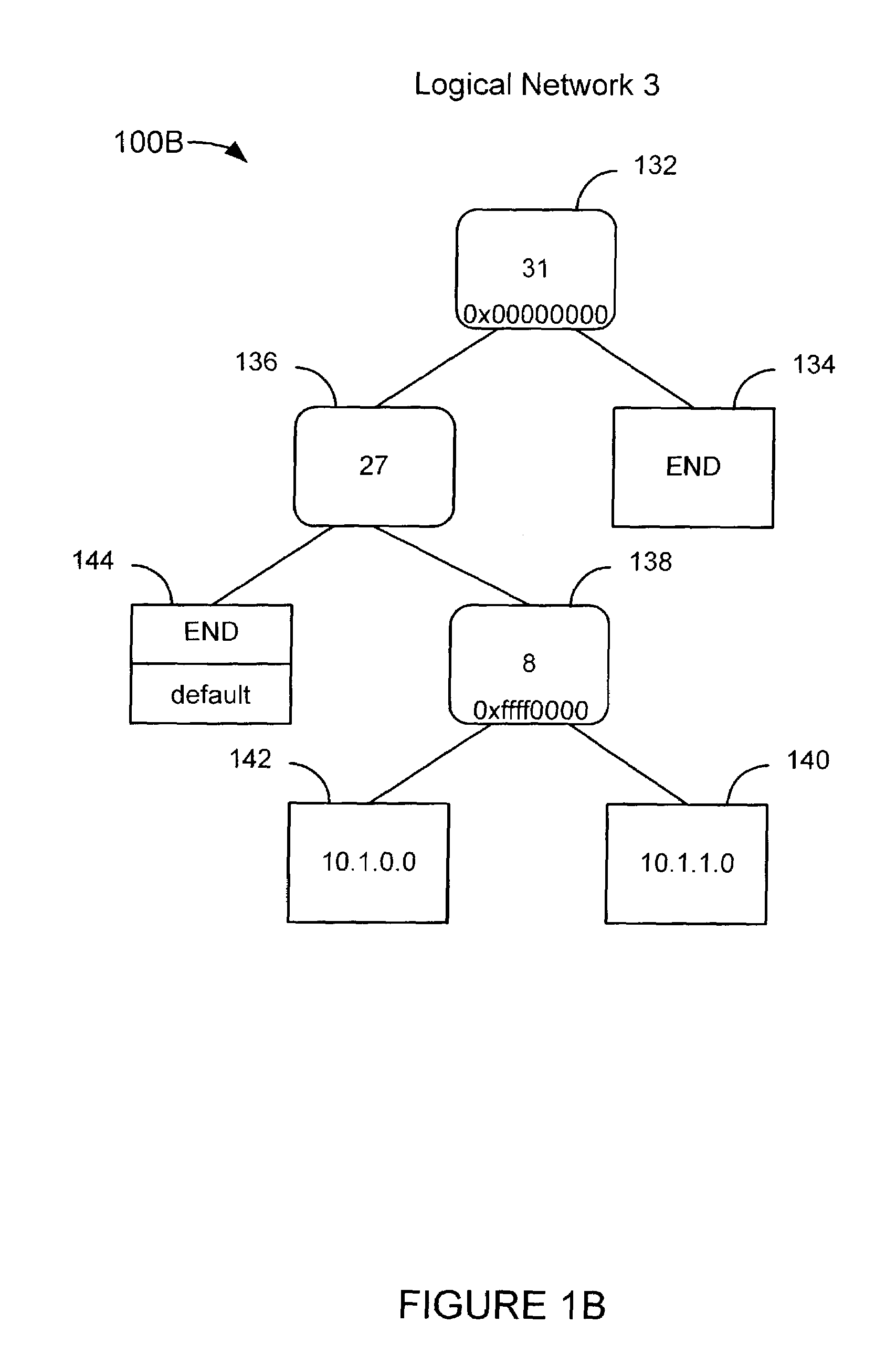 Forwarding traffic in a network using a single forwarding table that includes forwarding information related to a plurality of logical networks