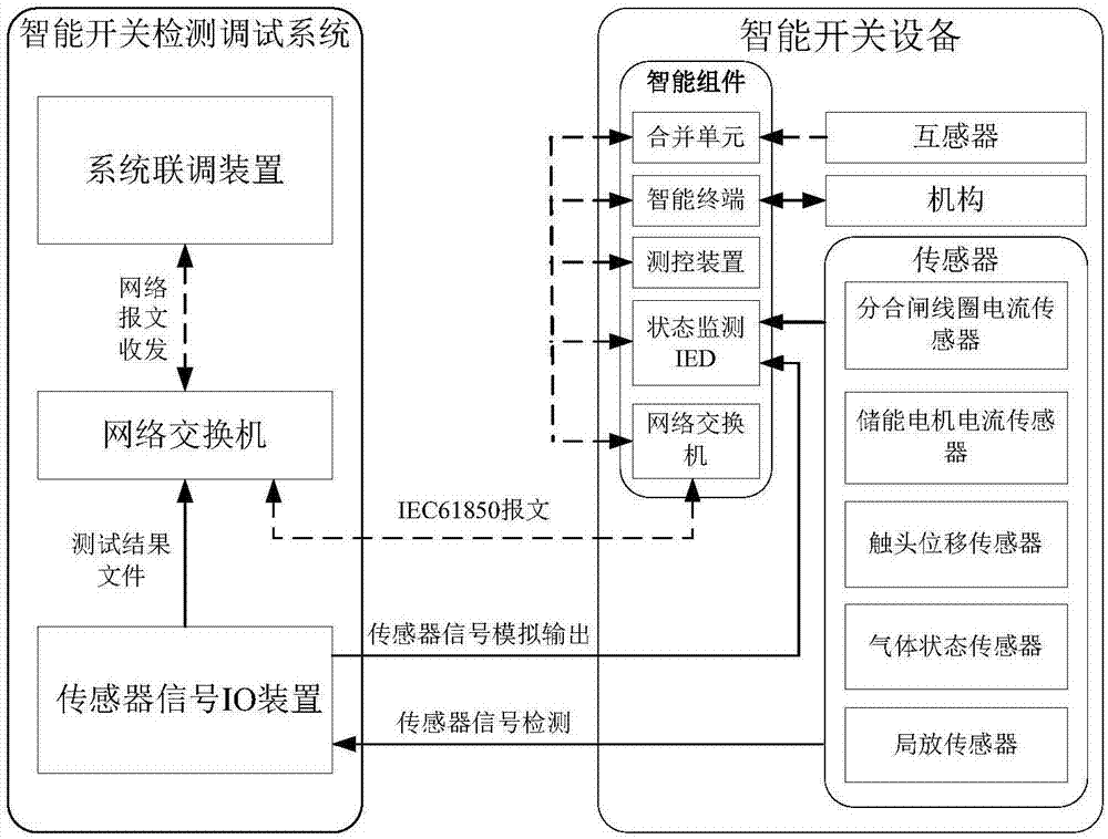 Intelligent switch equipment detection and debugging device and system, and intelligent switch equipment detection joint debugging method