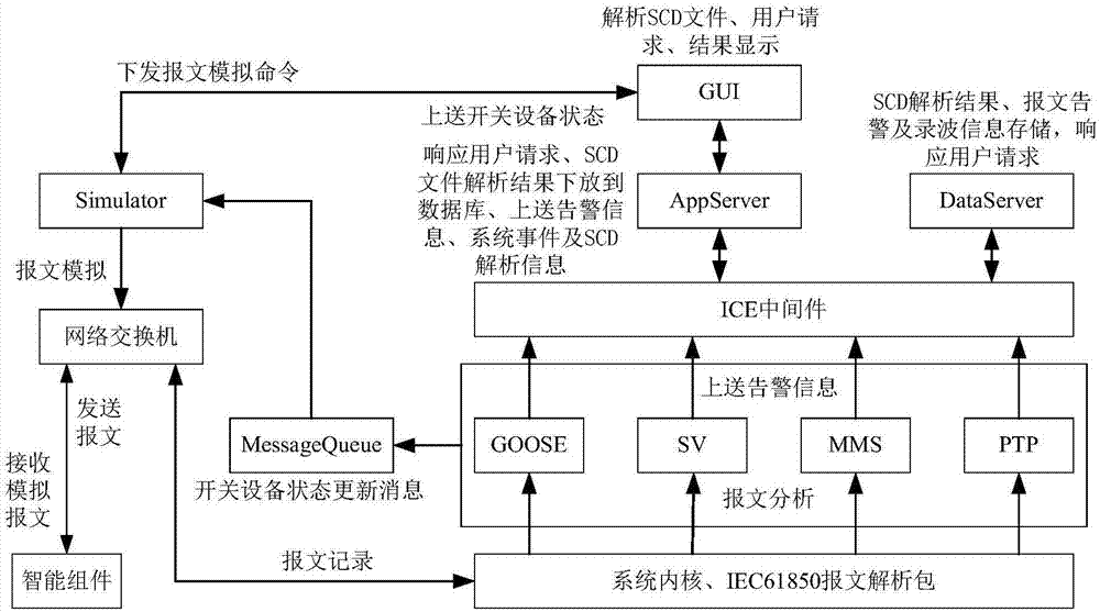 Intelligent switch equipment detection and debugging device and system, and intelligent switch equipment detection joint debugging method