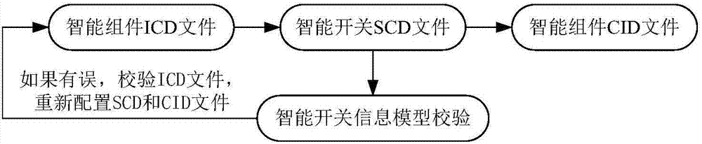 Intelligent switch equipment detection and debugging device and system, and intelligent switch equipment detection joint debugging method