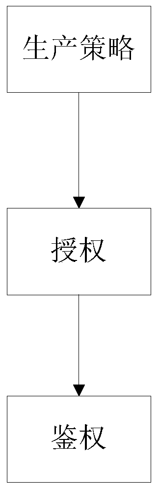 Fine-grained access control method and system based on strategy grammar