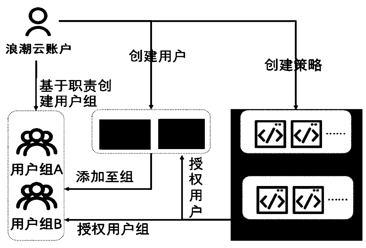 Fine-grained access control method and system based on strategy grammar