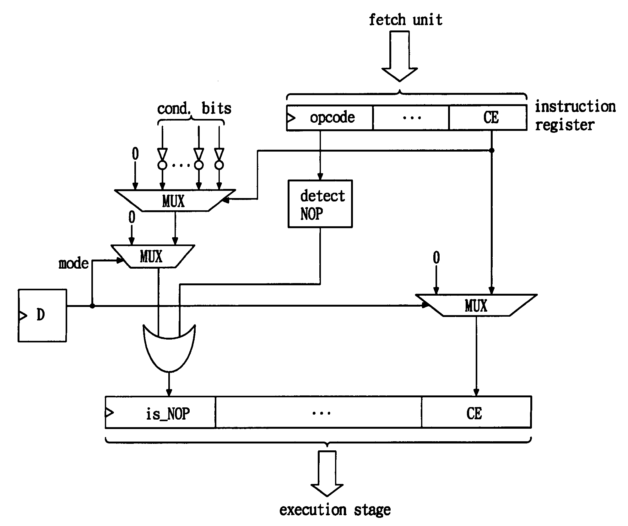 Apparatus and method for switchable conditional execution in a VLIW processor