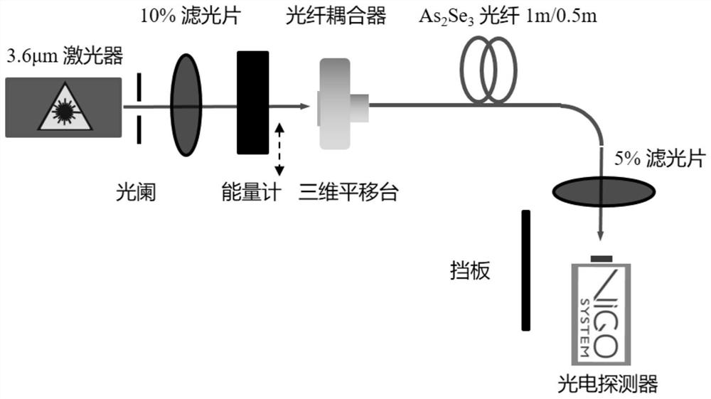 Mid-infrared laser amplitude limiter based on backward stimulated Brillouin scattering of arsenic selenide optical fiber