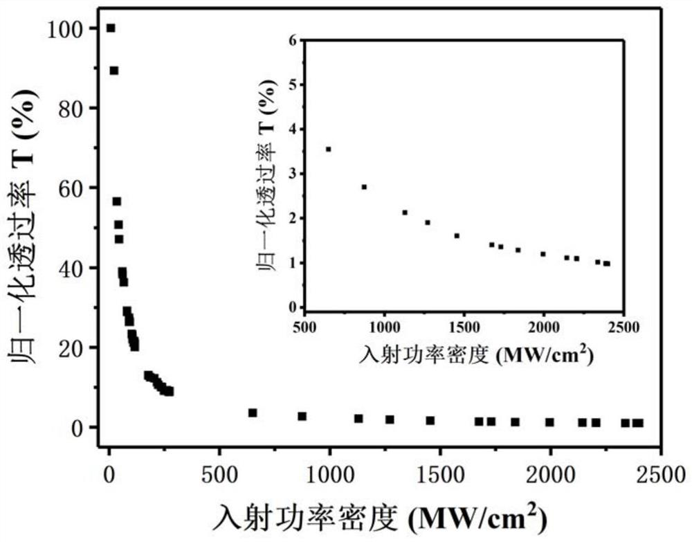 Mid-infrared laser amplitude limiter based on backward stimulated Brillouin scattering of arsenic selenide optical fiber