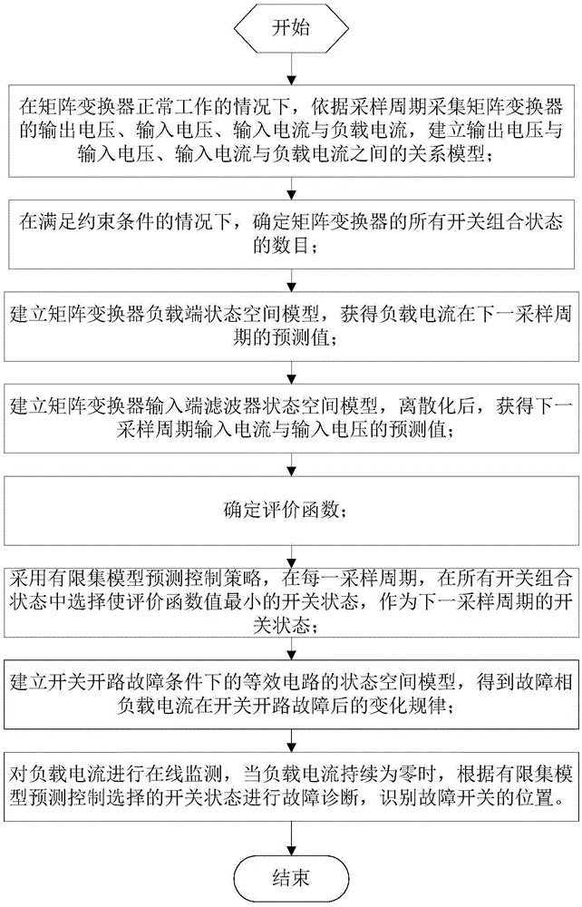 Matrix converter switch open circuit fault diagnosis method based on prediction control