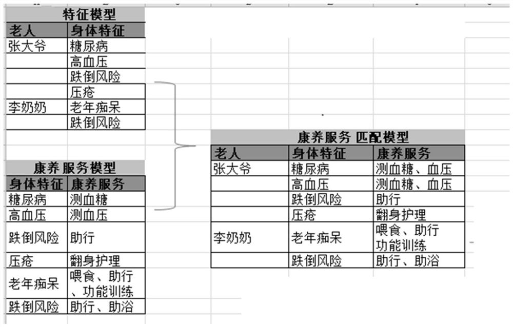 Health maintenance service determination method and device, electronic device and storage medium