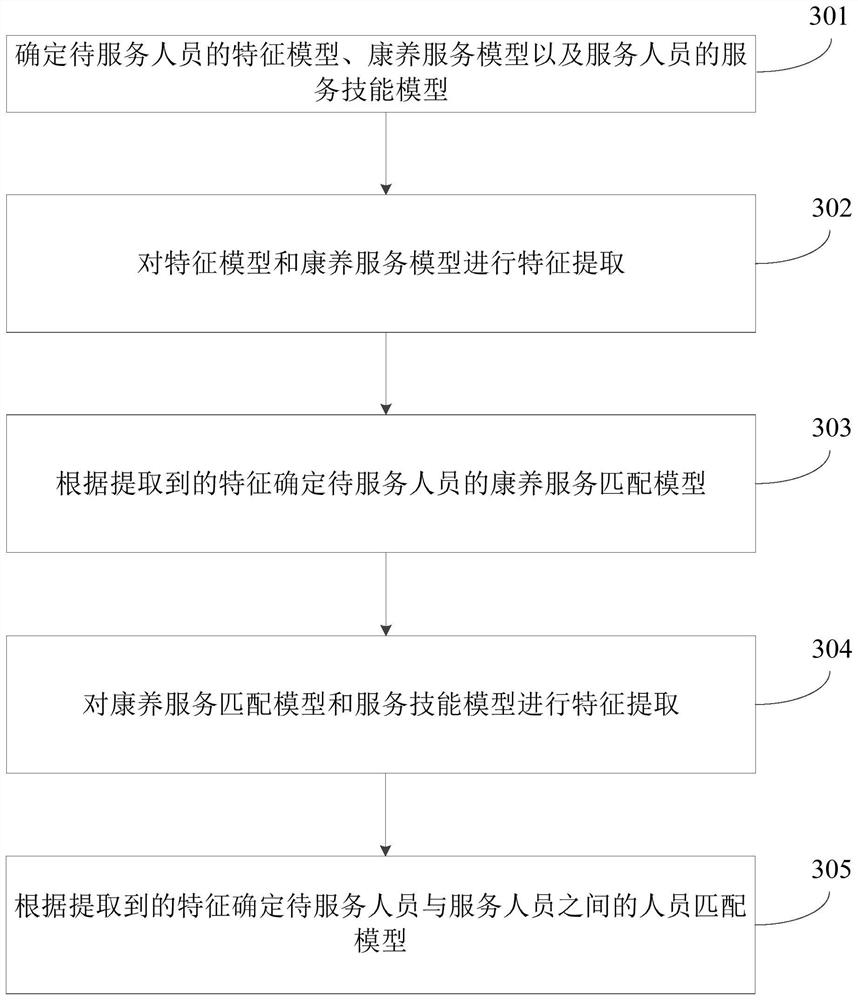 Health maintenance service determination method and device, electronic device and storage medium