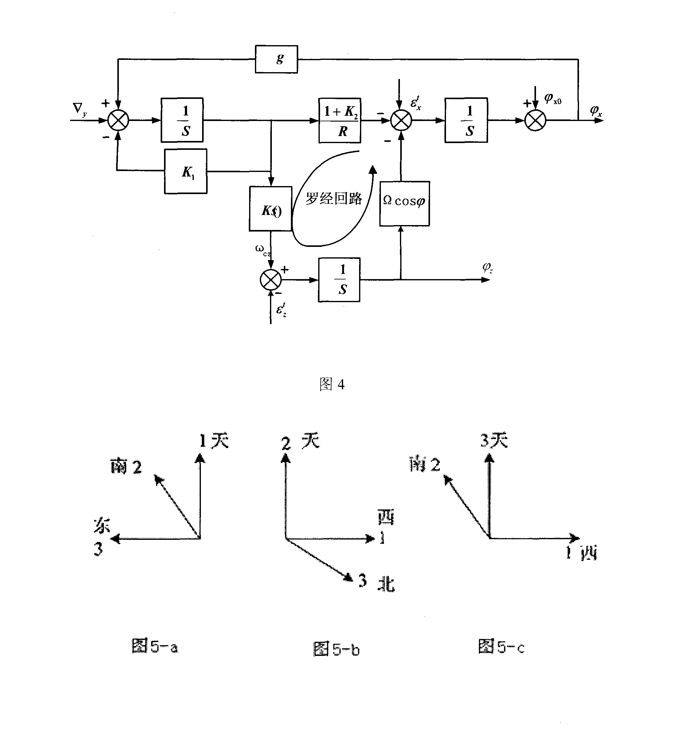 Closed-loop calibration method of micro-mechanical gyroscope inertial measuring component