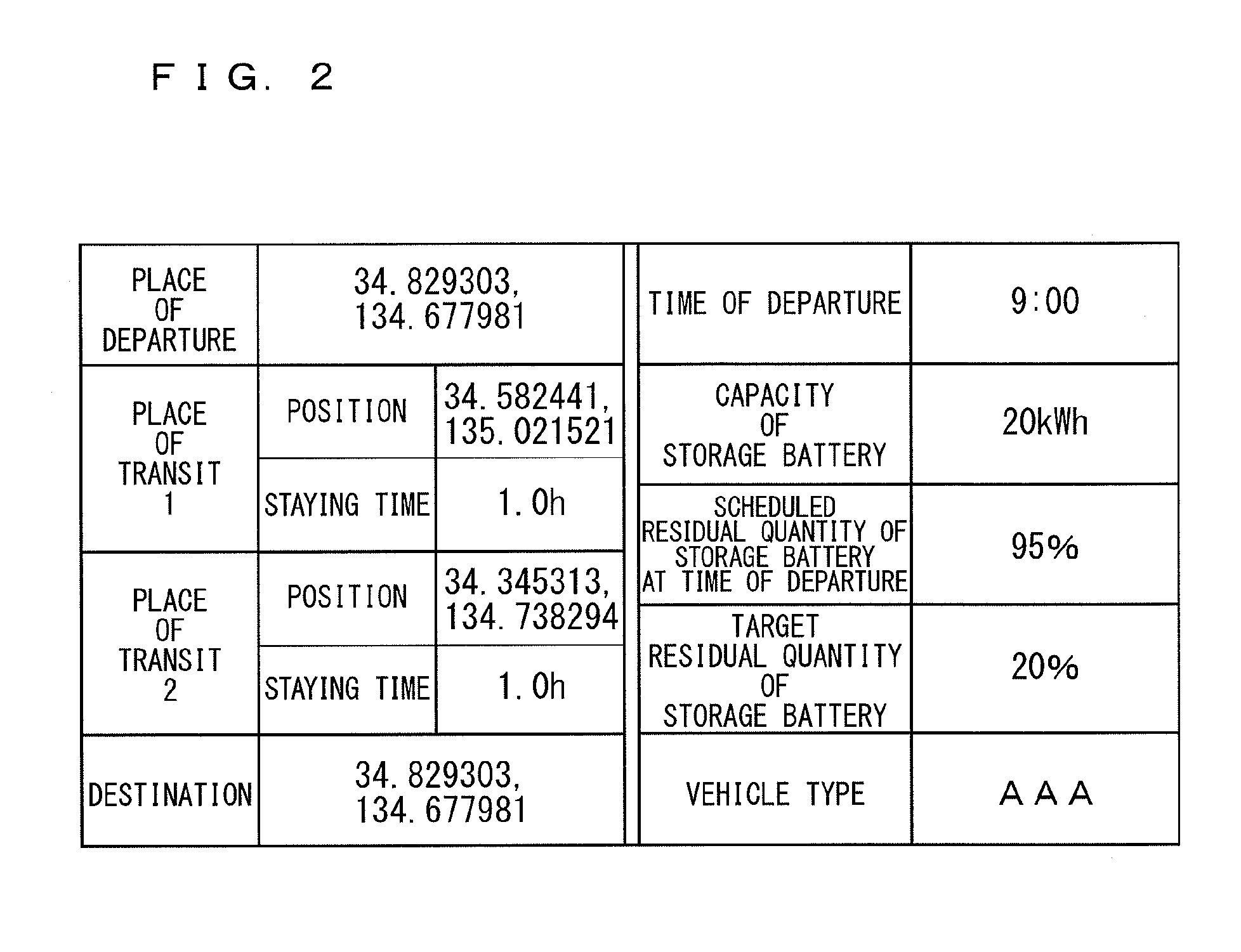 Charging facility information providing system and electrically driven vehicle