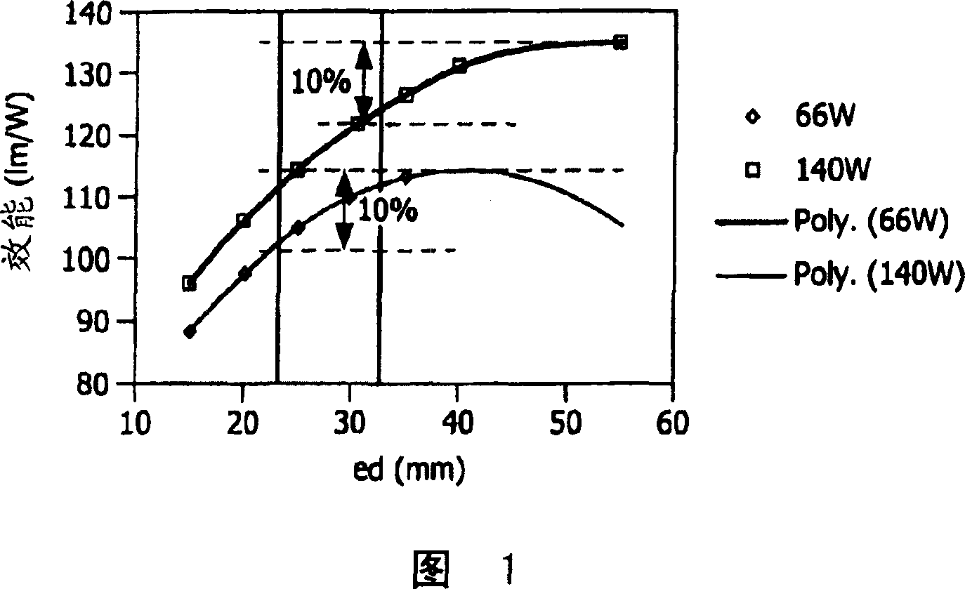 High-pressure sodium lamp