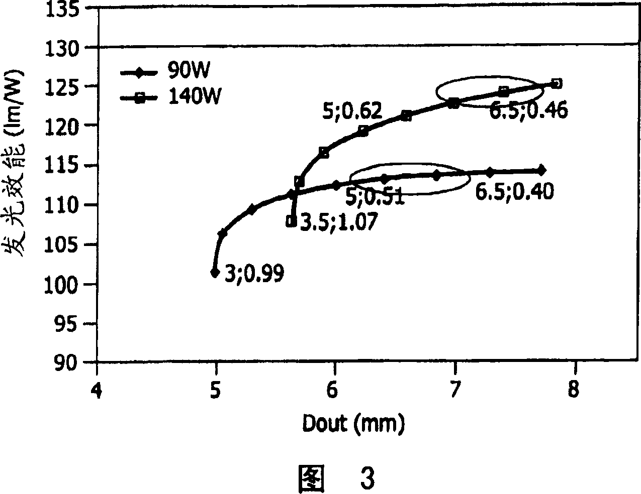 High-pressure sodium lamp