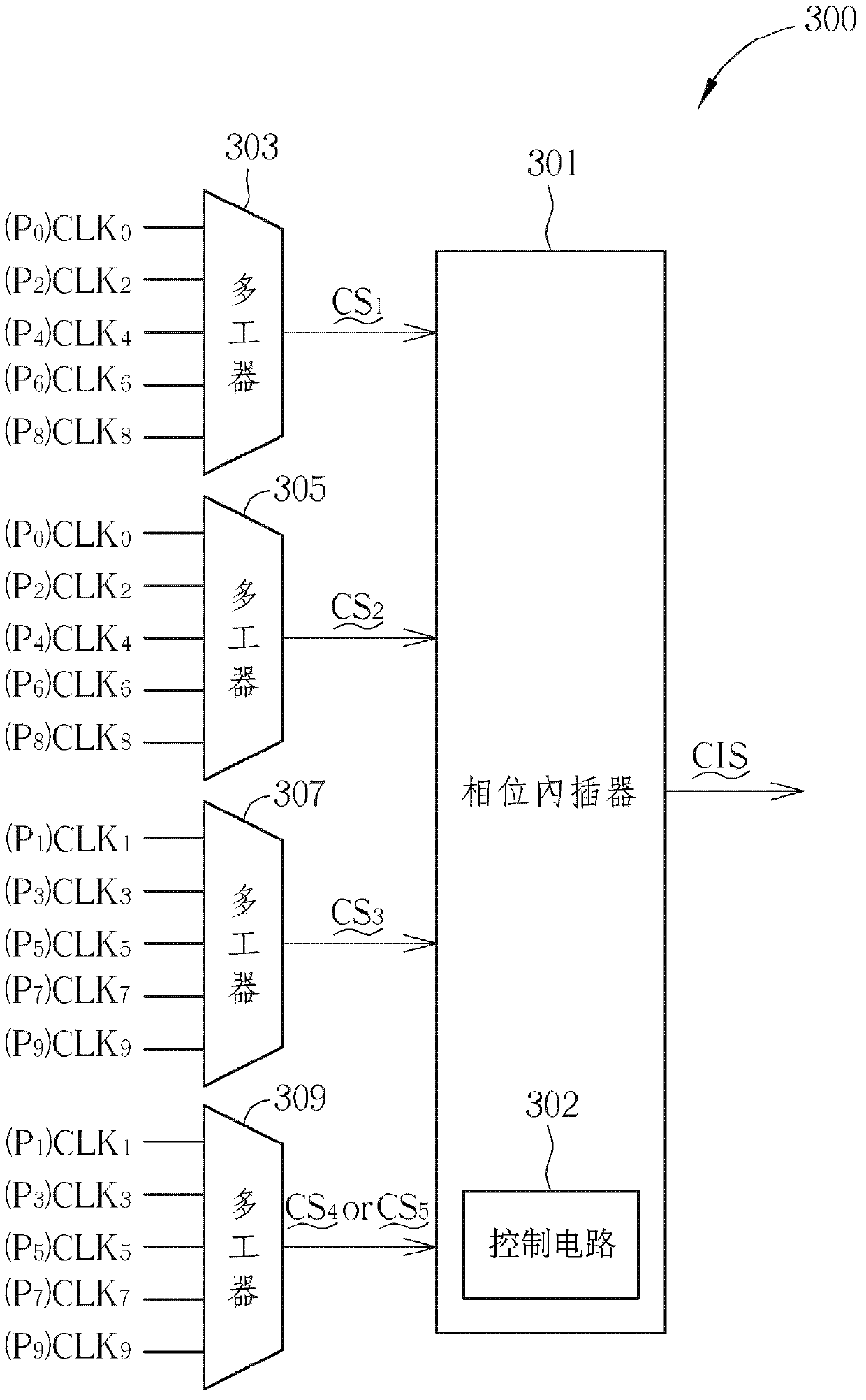 Phase position interpolating device and phase position interpolating method