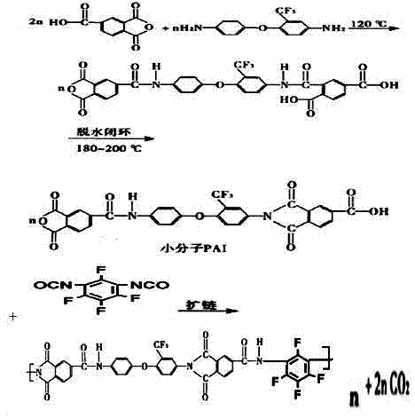 Conductive silver adhesive for high-power LED (light-emitting diode) and preparation method and curing and using method thereof