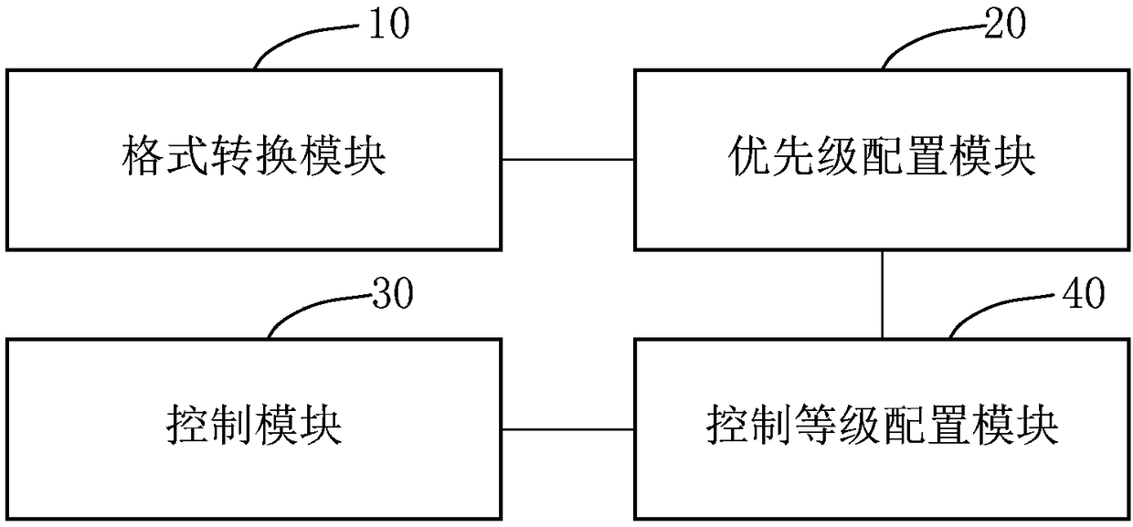 A method and system for realizing mutual communication between Internet of Things devices and distributed intelligent control