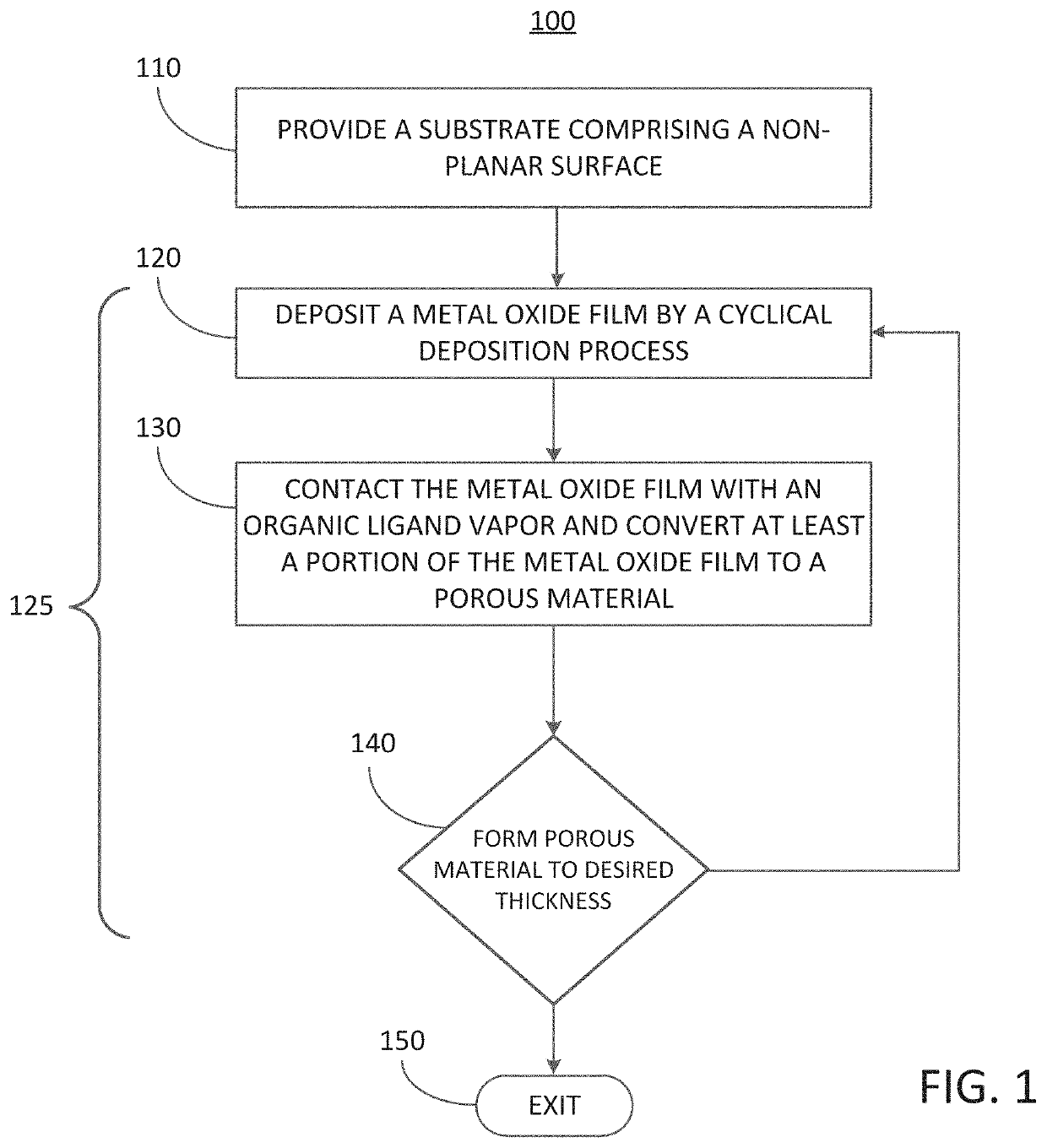 Methods for filling a gap feature on a substrate surface and related semiconductor structures