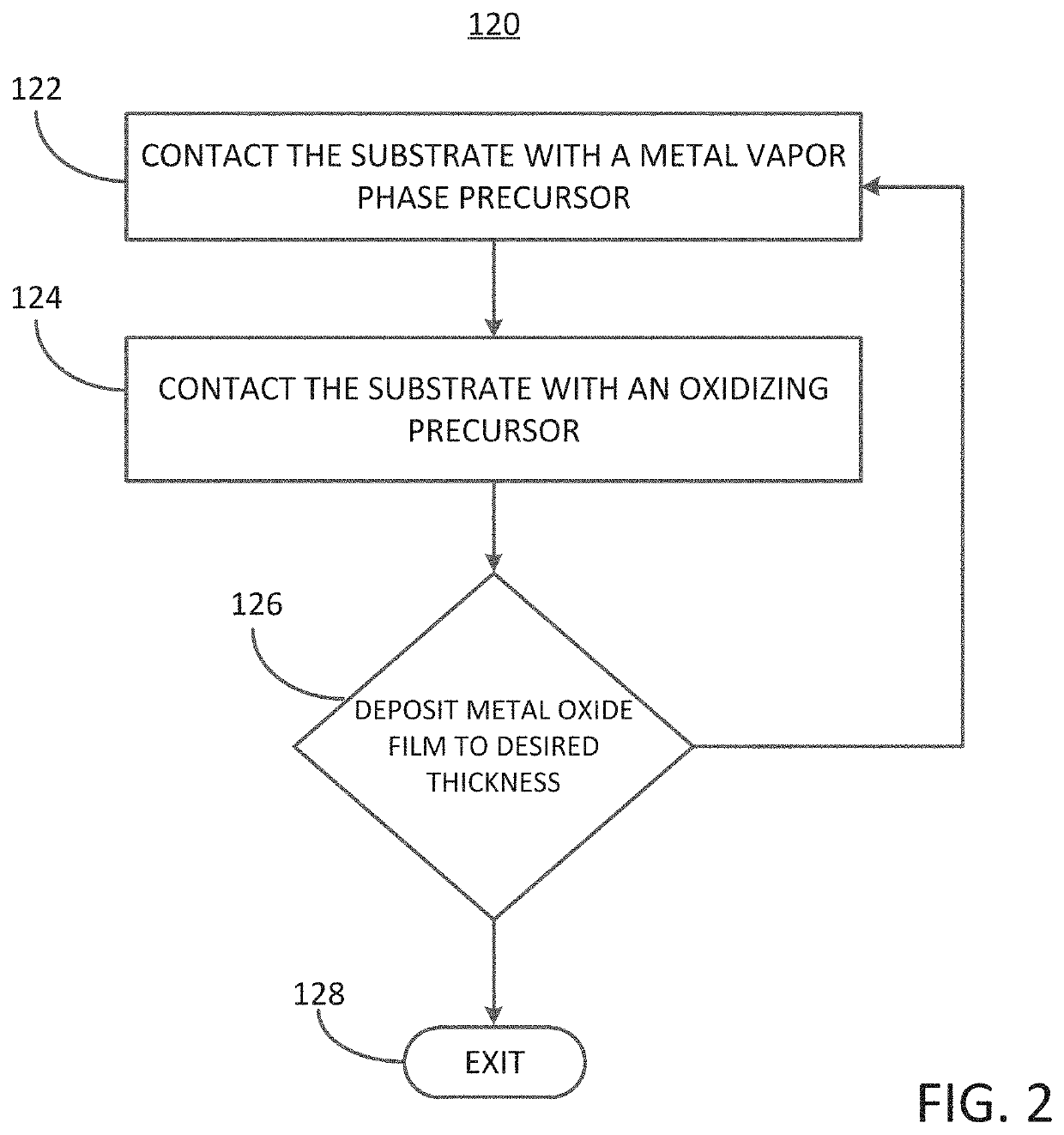 Methods for filling a gap feature on a substrate surface and related semiconductor structures