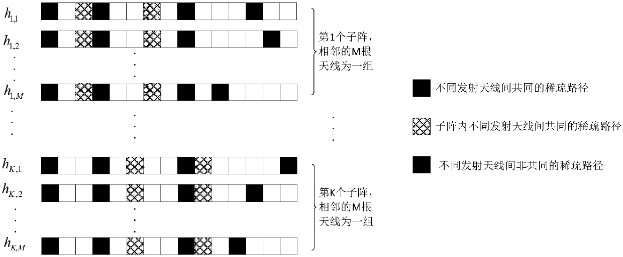 Channel estimation method for complex hybrid model based on variational Bayesian inference