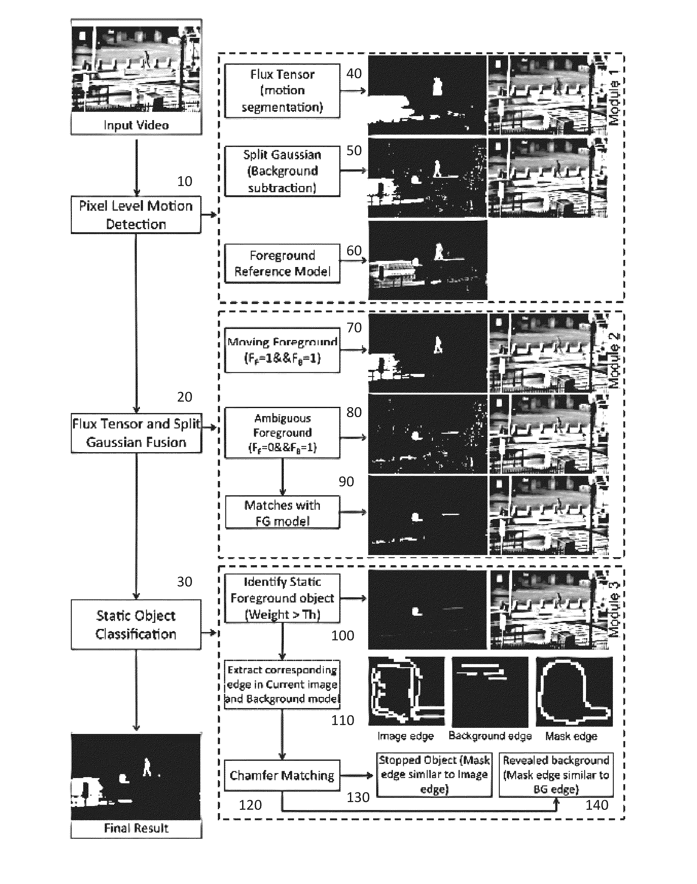 System and method for static and moving object detection