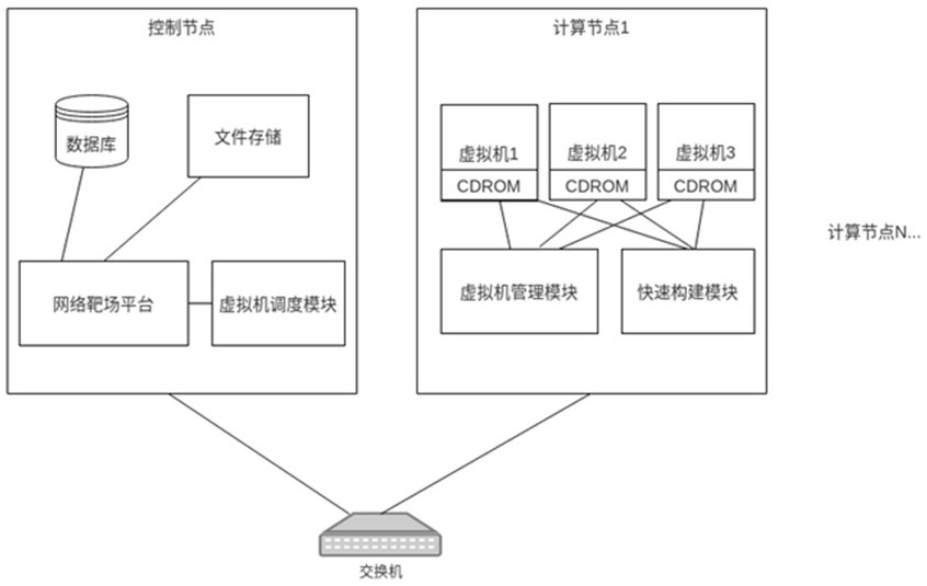 System and method for quickly constructing virtual machine in large-scale scene of network target range