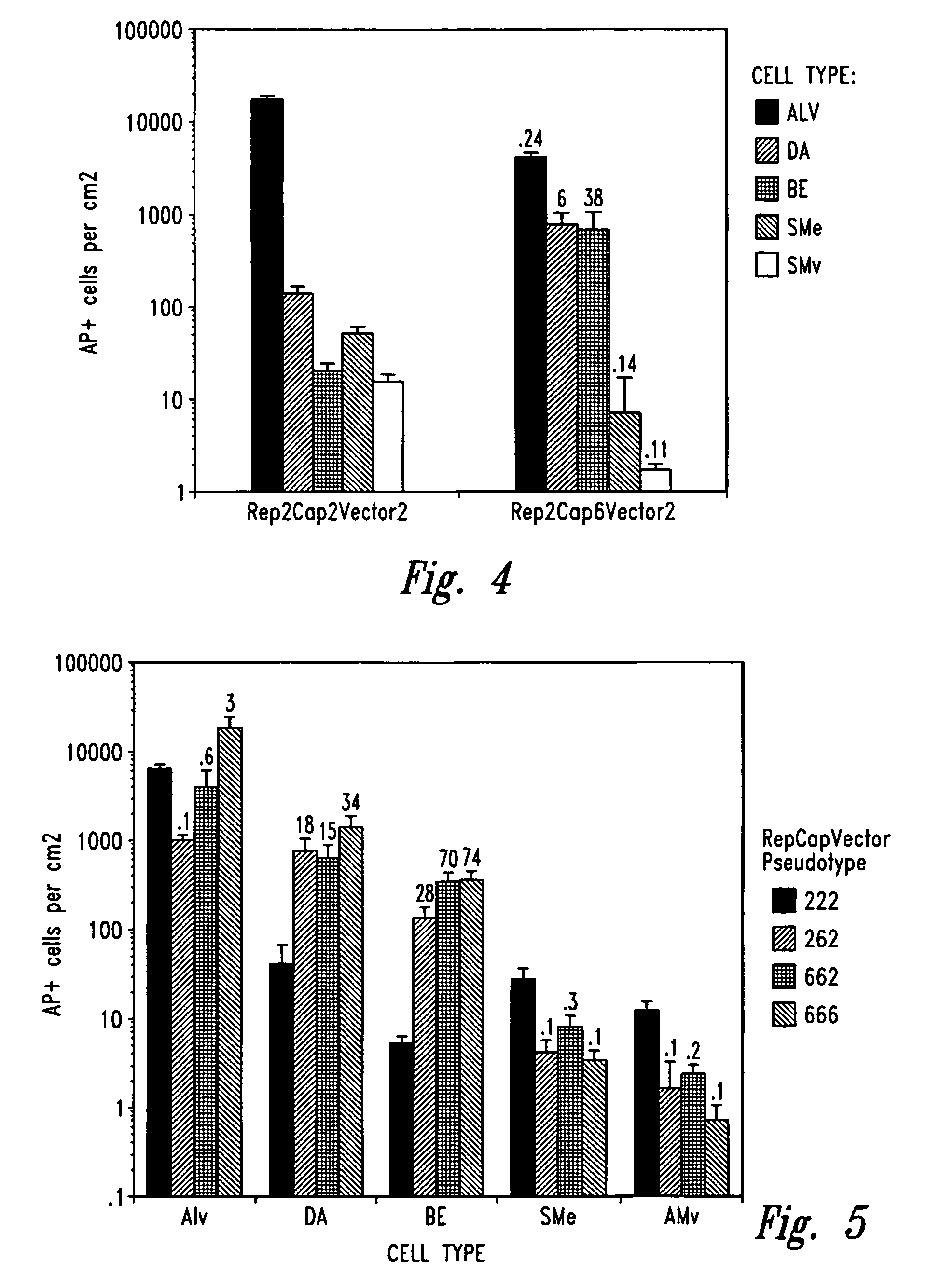 Compositions and methods for efficient AAV vector production