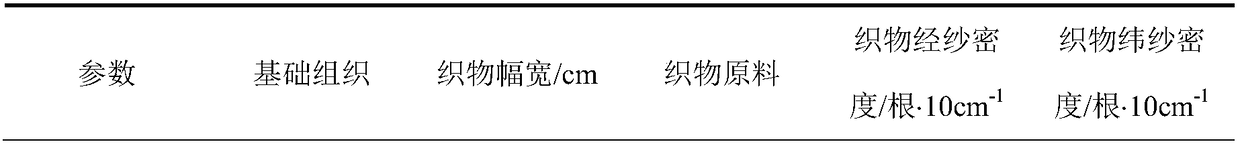 Construction and application of least square method-based woven fabric woven fabric elongation predicting model