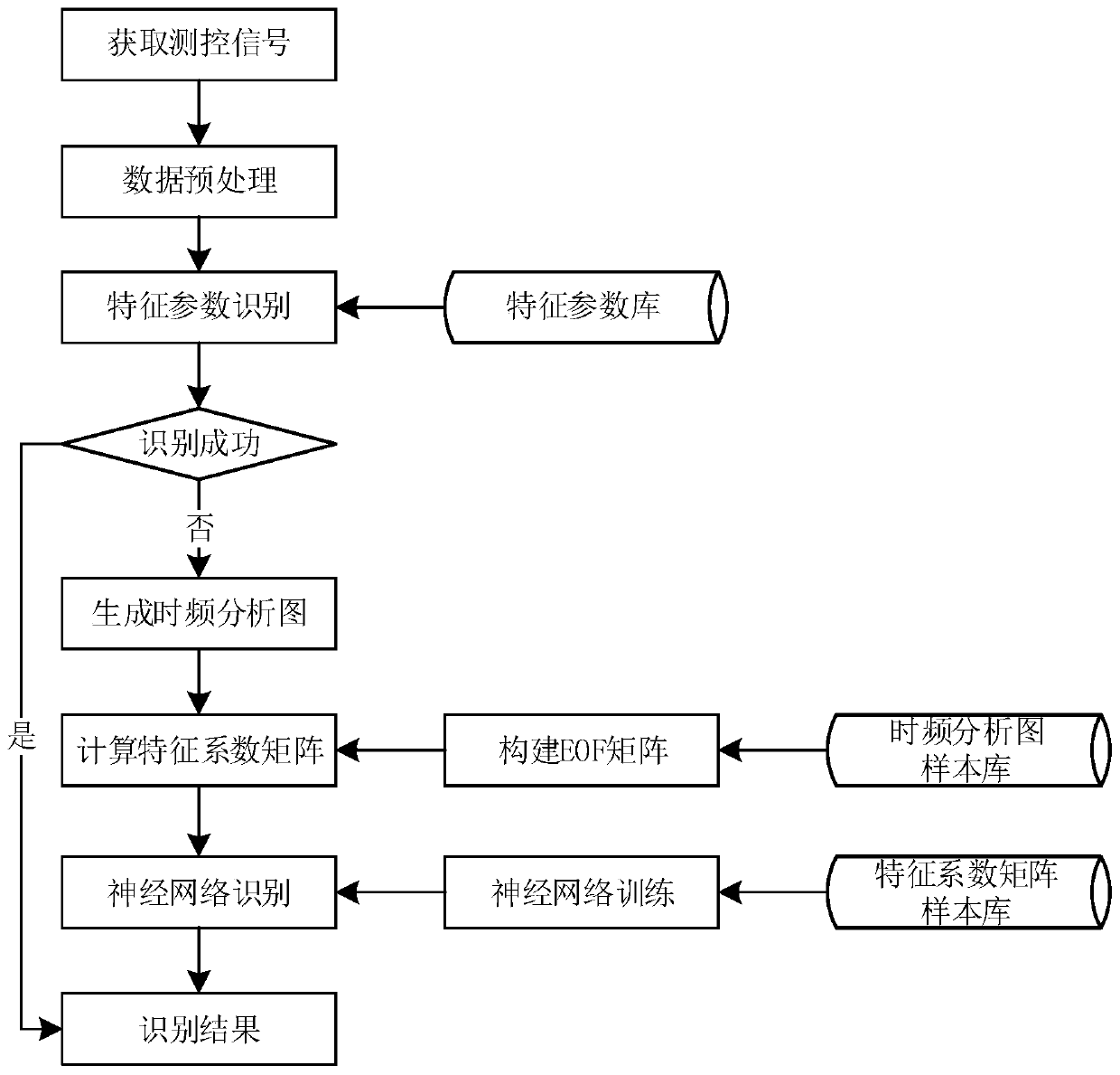 EOF-based unmanned aerial vehicle signal identification system and method