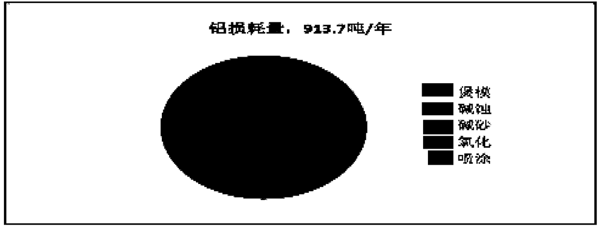 Method for recovering aluminum hydroxide and sodium hydroxide from liquid waste of aluminum industry alkali waste