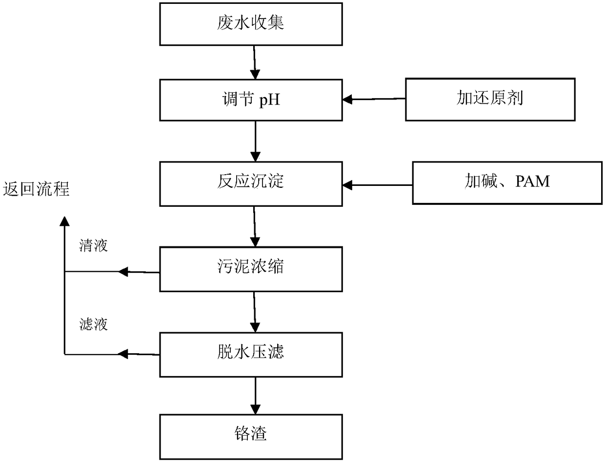 Method for recovering aluminum hydroxide and sodium hydroxide from liquid waste of aluminum industry alkali waste