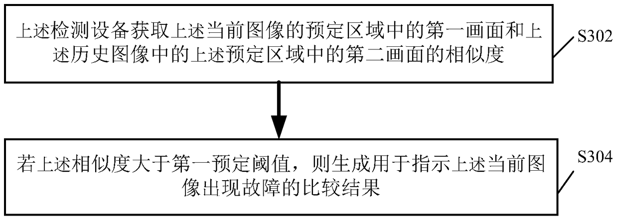 Fault detection method and device for power grid video monitoring equipment