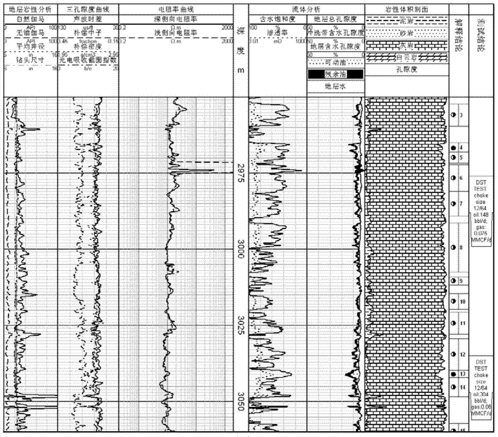 A Method for Determining Lower Porosity Limit of Carbonate Reservoir