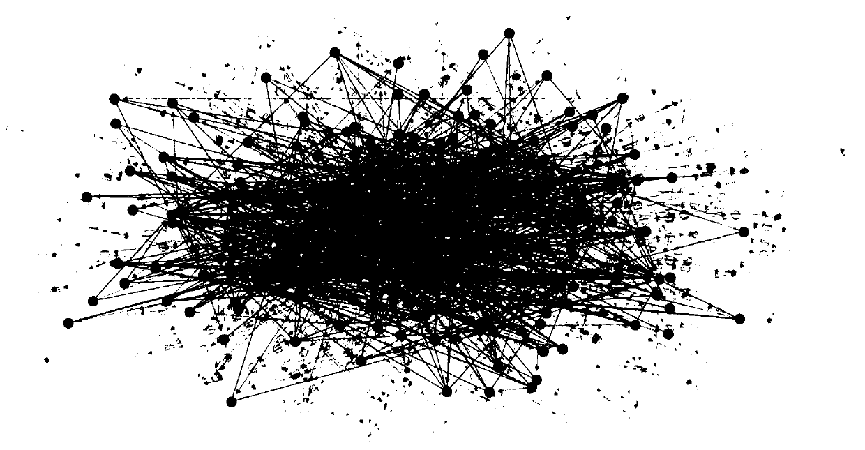 A method for calculating the number of effective OODA chains