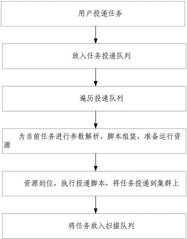 Bio-information analysis task operation monitoring system