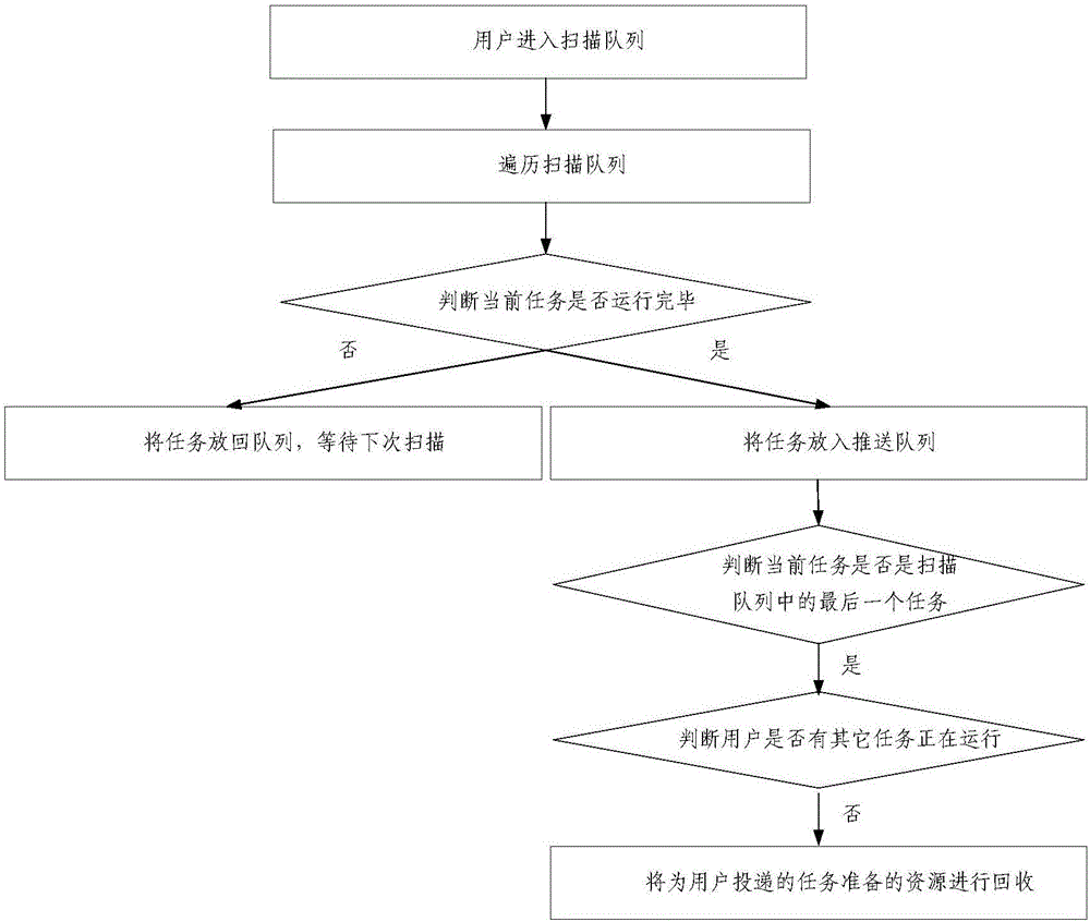 Bio-information analysis task operation monitoring system