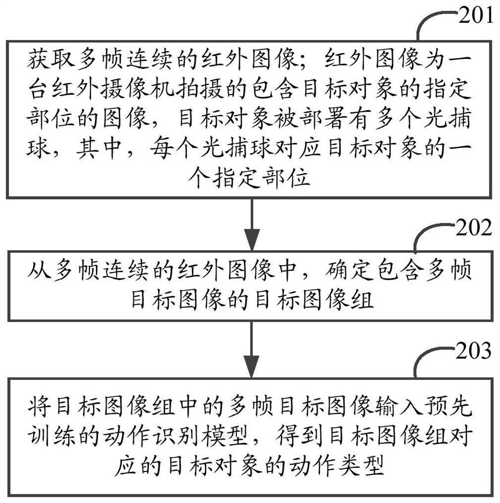 Motion recognition method and device, electronic equipment and storage medium