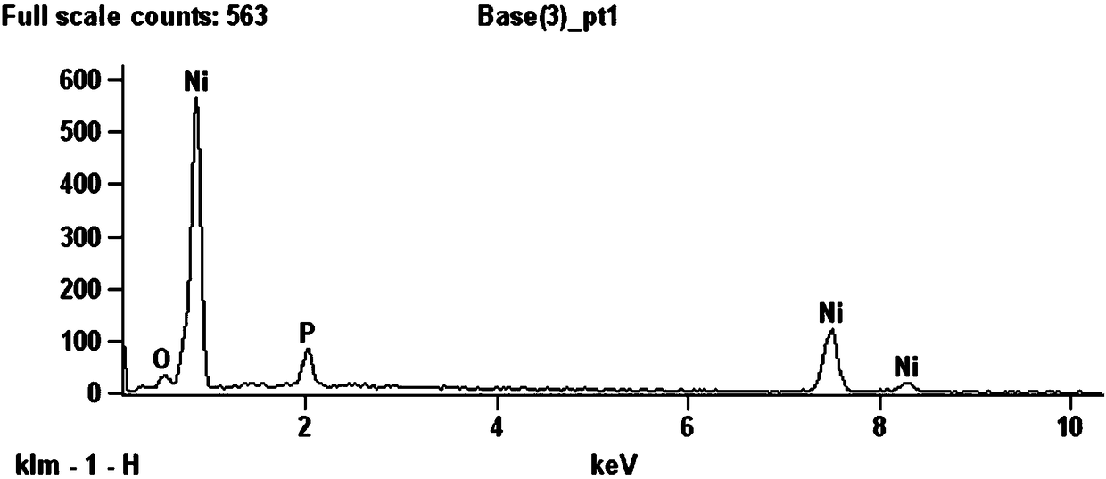 A kind of electroplating nickel-phosphorus alloy method based on betaine-urea-water deep eutectic solvent