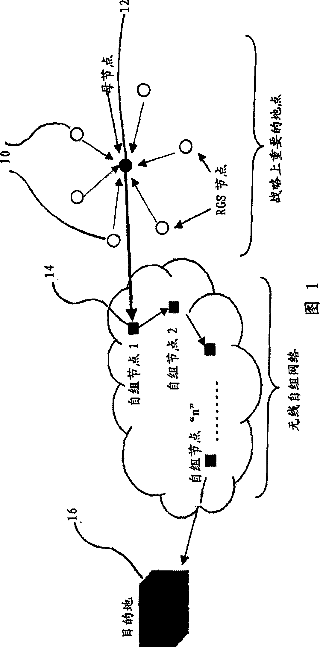 Ultra-wideband radar sensors and networks