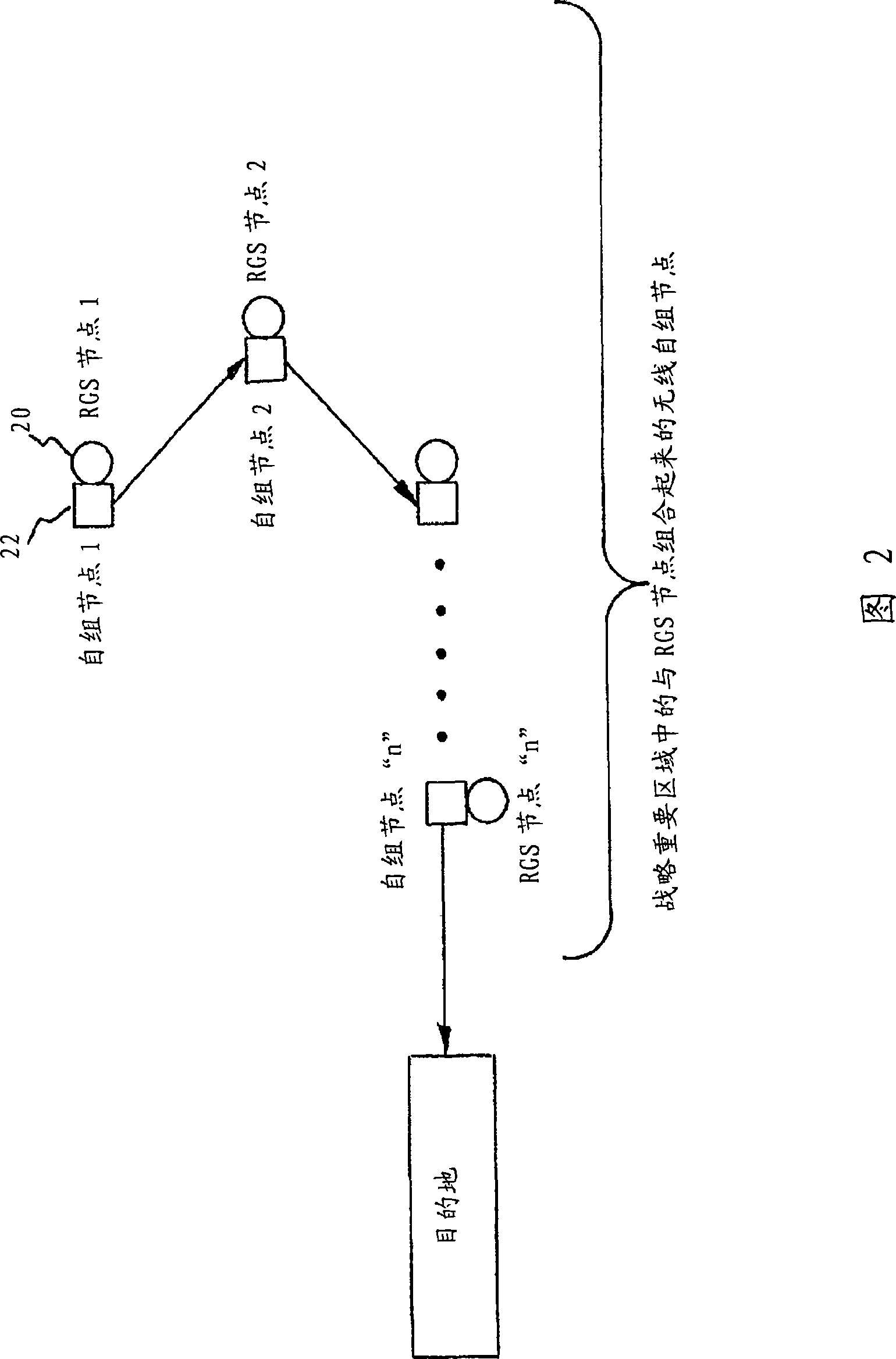 Ultra-wideband radar sensors and networks