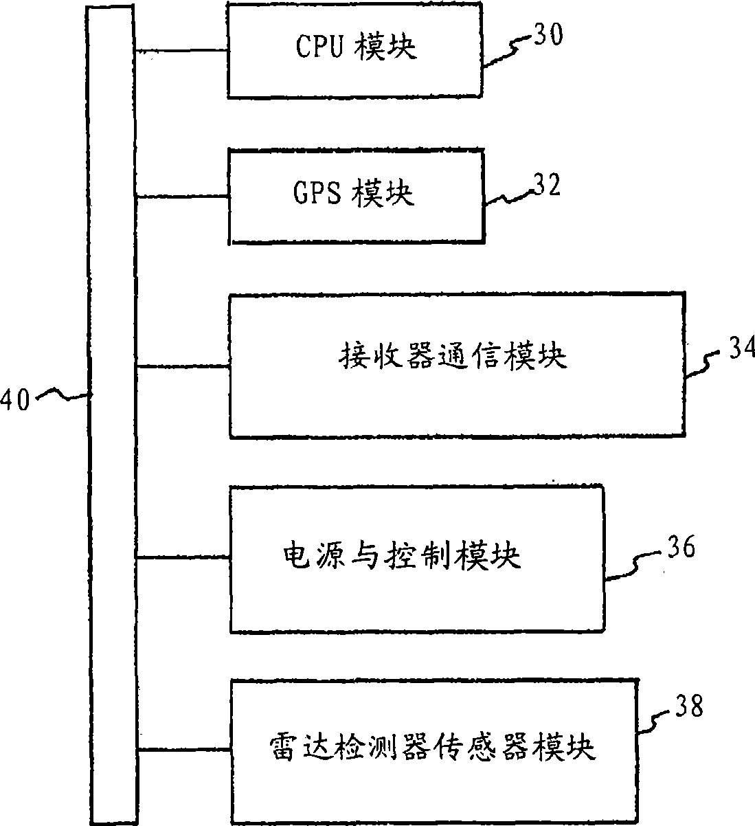 Ultra-wideband radar sensors and networks