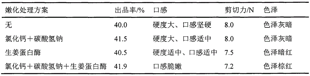 Tenderized and air-dried beef preparation method