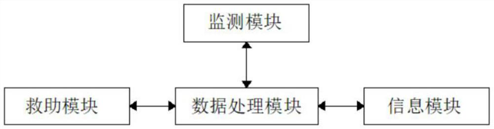 Positioning system of intelligent positioning life jacket made of graphene heating material