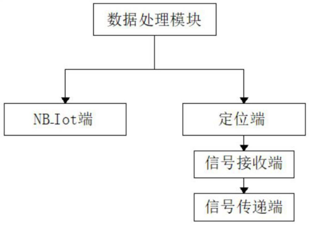 Positioning system of intelligent positioning life jacket made of graphene heating material