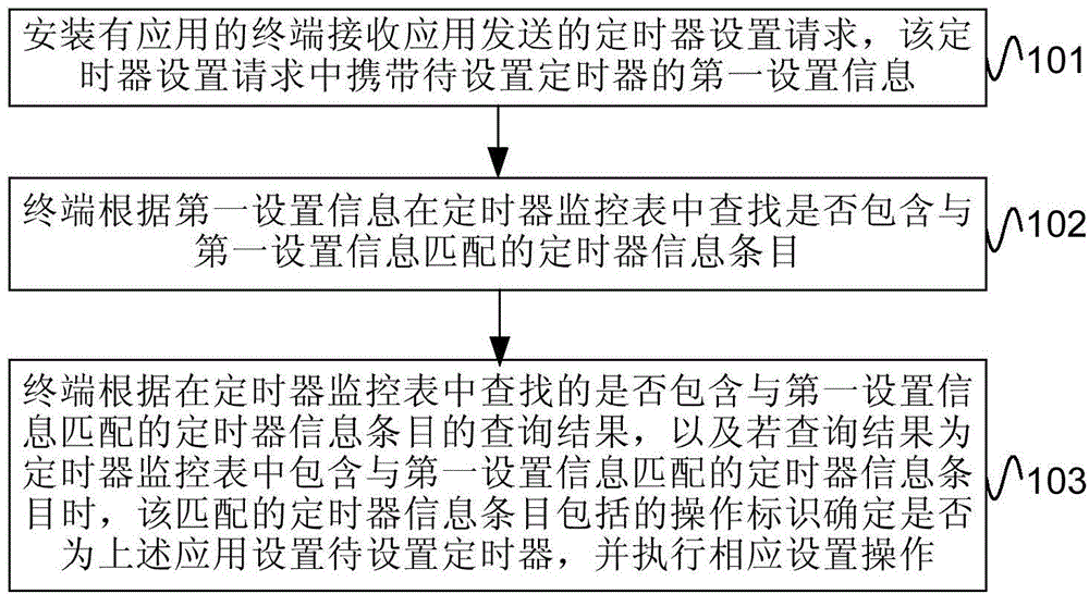 Timer setting method and terminal