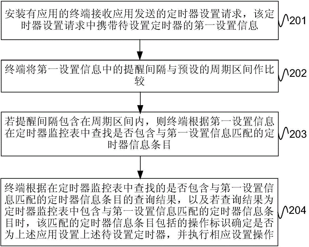 Timer setting method and terminal