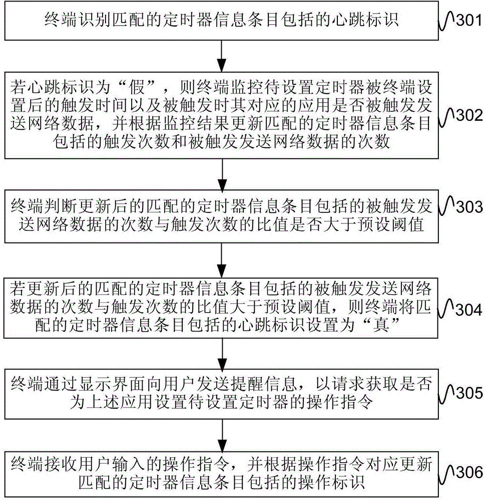 Timer setting method and terminal